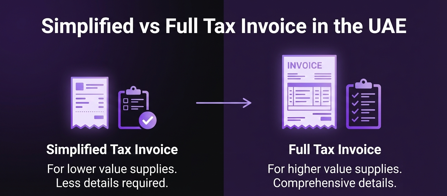 Simplified vs Full Tax Invoice in the UAE: When Can You Use Each?